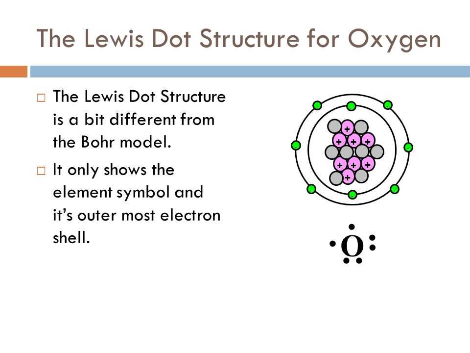 Understanding The Relationship Between Bohr Diagrams And Lewis Structures