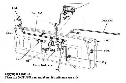 Uncovering The Inner Workings Of The Ford F Tailgate A Complete