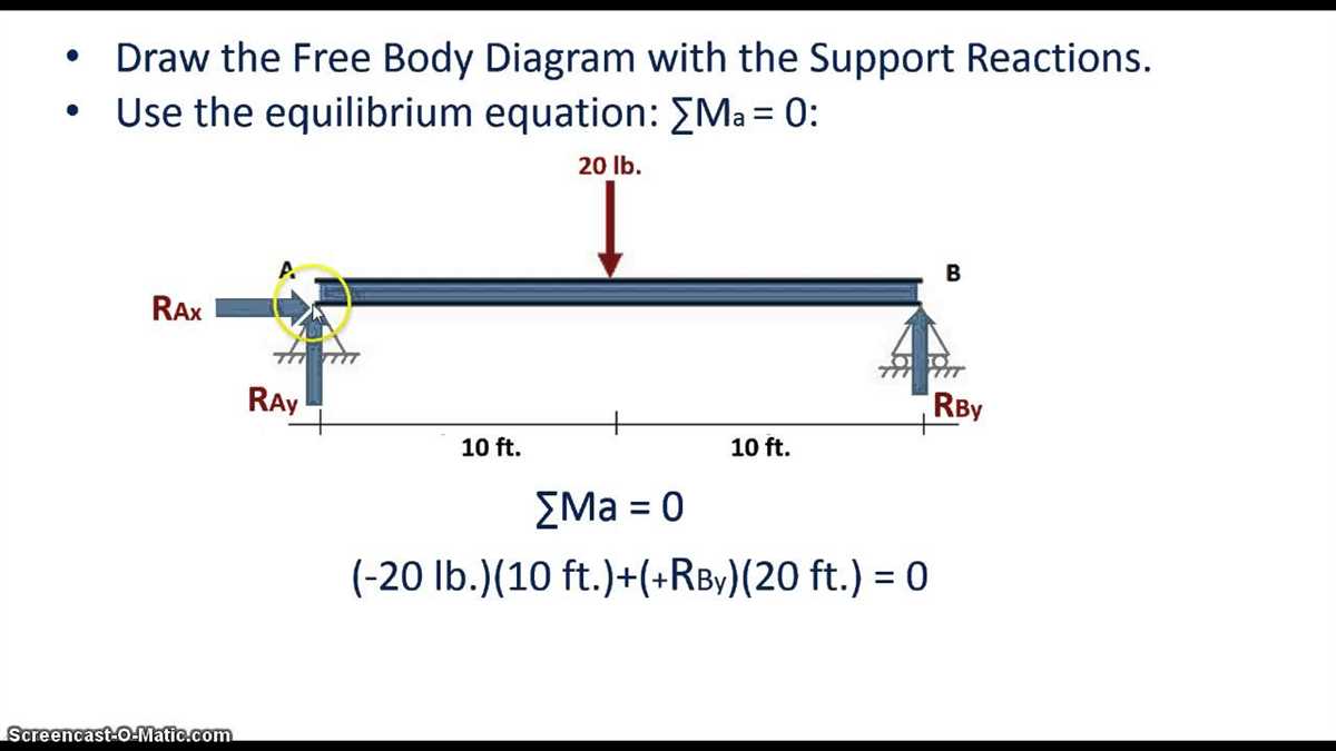 Illustrating Forces On A Simply Supported Beam Free Body Diagram