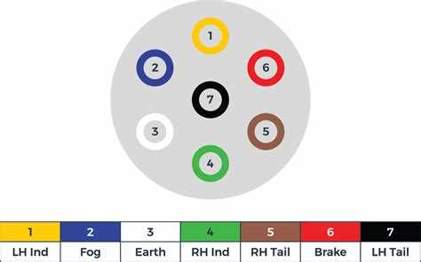 Jayco Pin Plug Wiring Diagram The Essential Guide