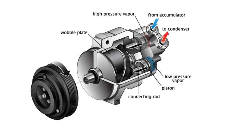 Anatomy Of An Air Compressor Unveiling The Inner Workings