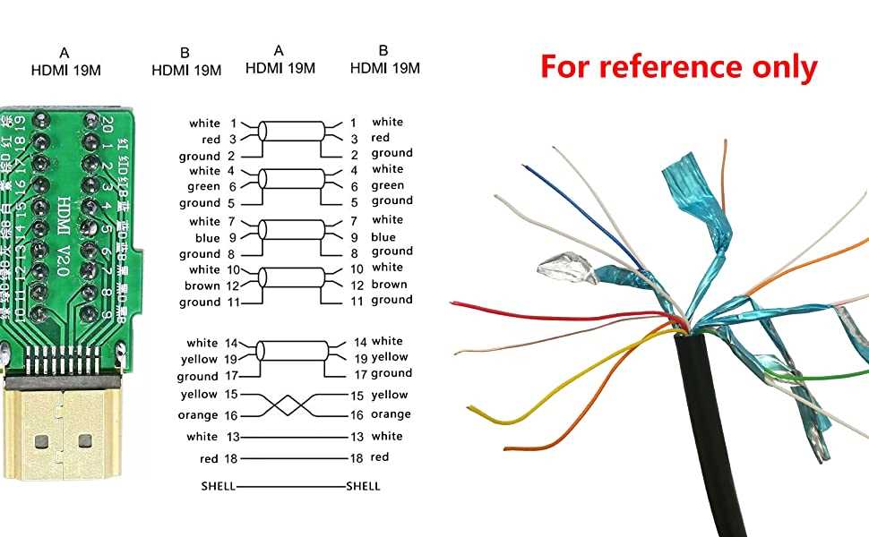 Understanding The Audio Connections In An HDMI Pinout Diagram