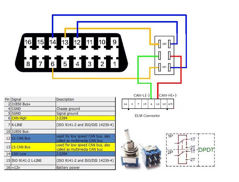 An Illustrated Guide To Obd Wiring Diagrams