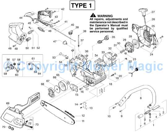 Understanding The Mac Chainsaw A Visual Guide To Its Parts