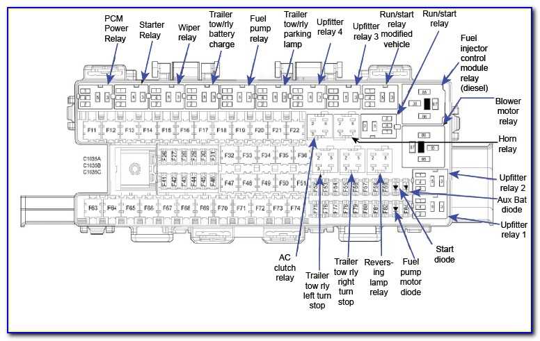 Exploring The Ford F Super Duty Fuse Box