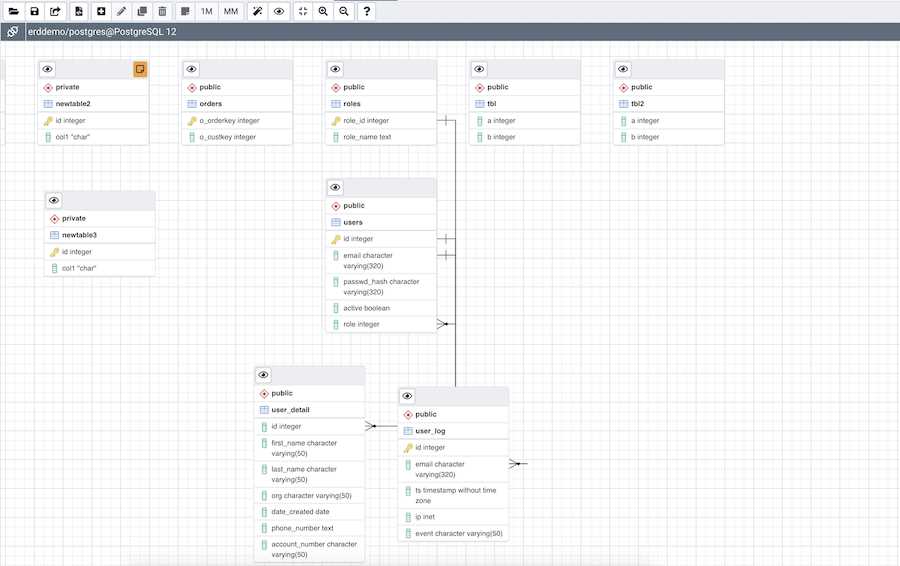 A Simple And Efficient Tool To Create ERD Diagrams For Postgresql