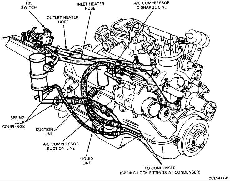 Visual Guide To The Heater Hose Routing In A 1994 Ford Ranger