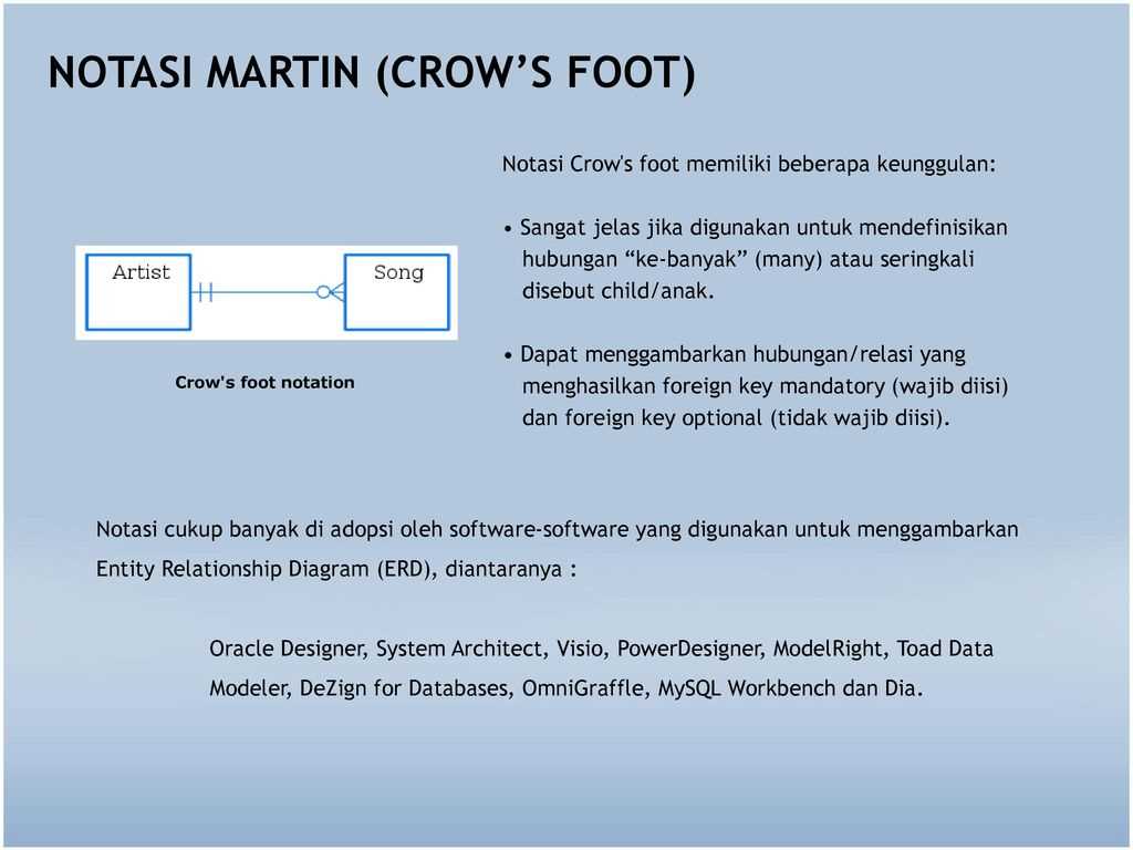 Understanding Foreign Keys In Entity Relationship Diagrams