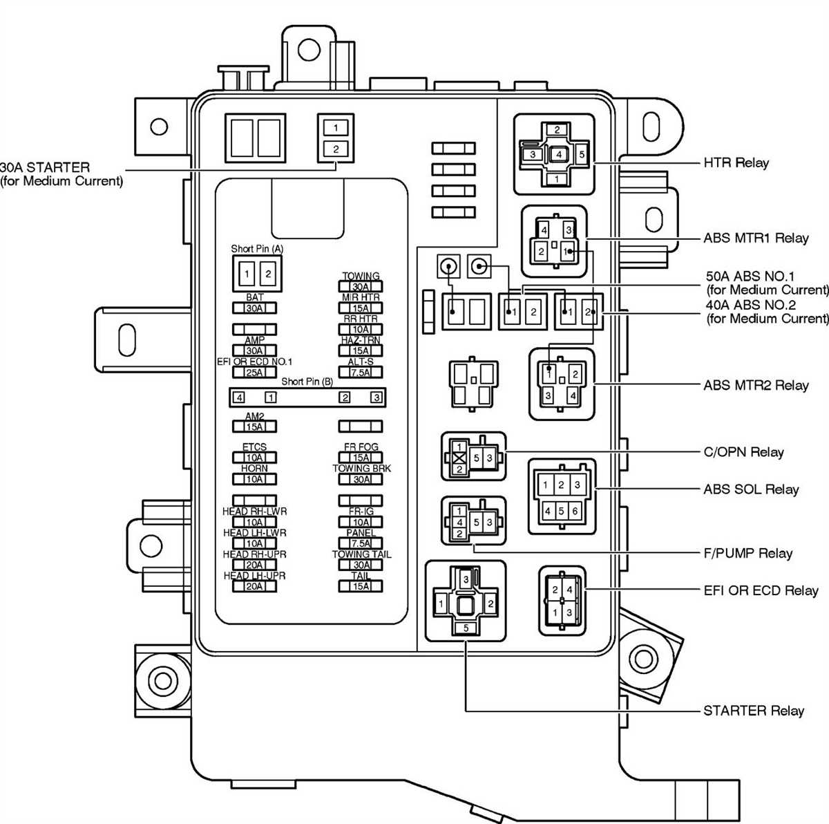 2007 Pt Cruiser Fuse Box Diagram Essential Information