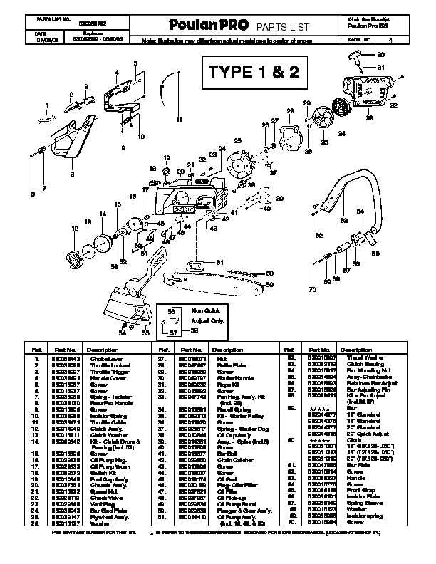 Exploring The Inner Workings Of The Poulan Pro Chainsaw A Detailed